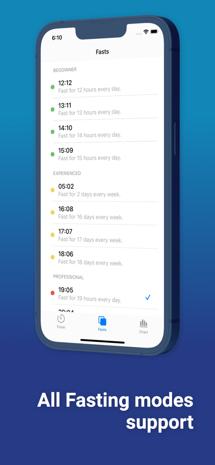 Zero fasting health tracker