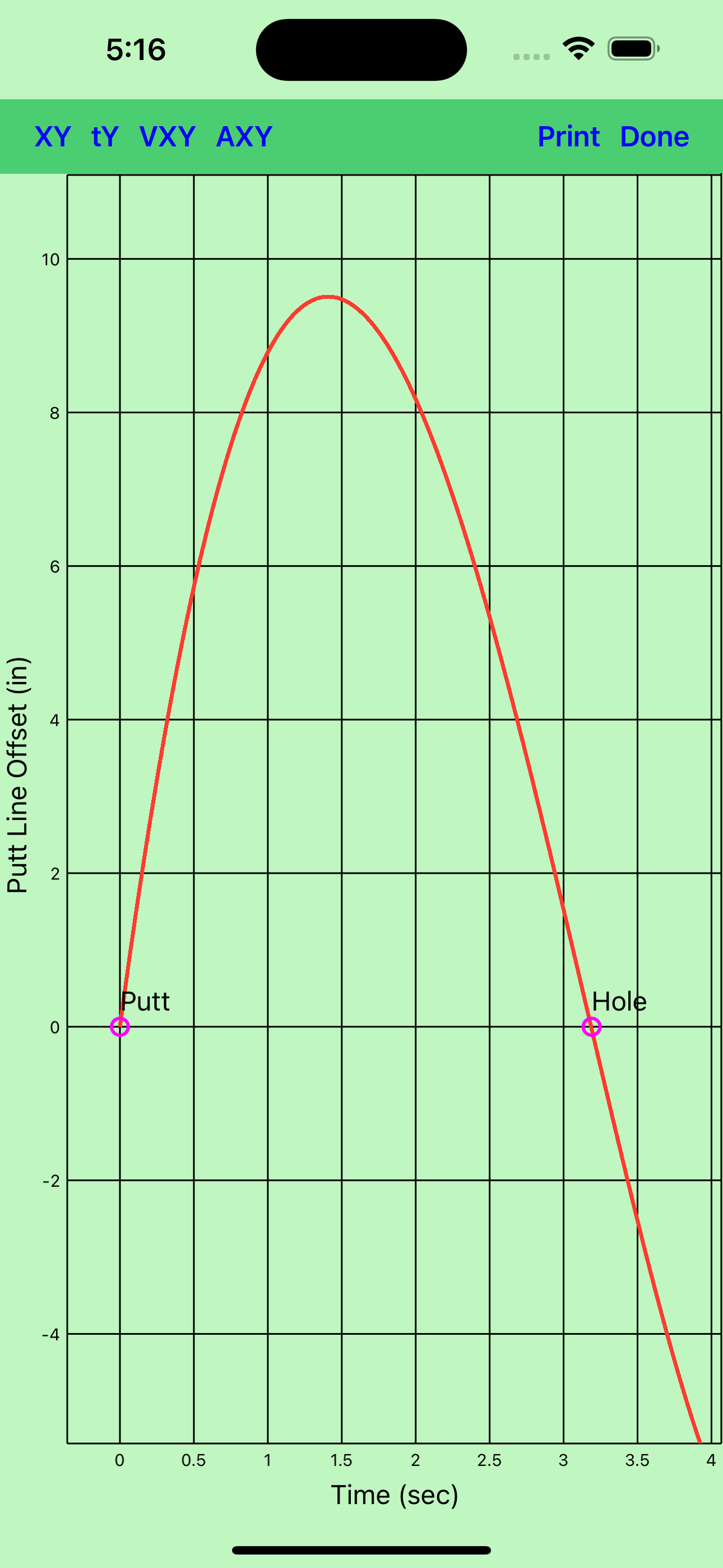Green Slope