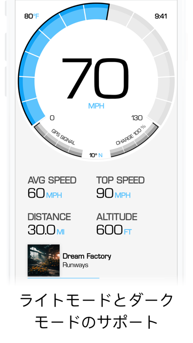 GPSスピードメーター - デジタルスピードトラッカースクリーンショット