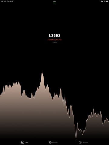 GBP/USD Exchange Rate Liveのおすすめ画像1