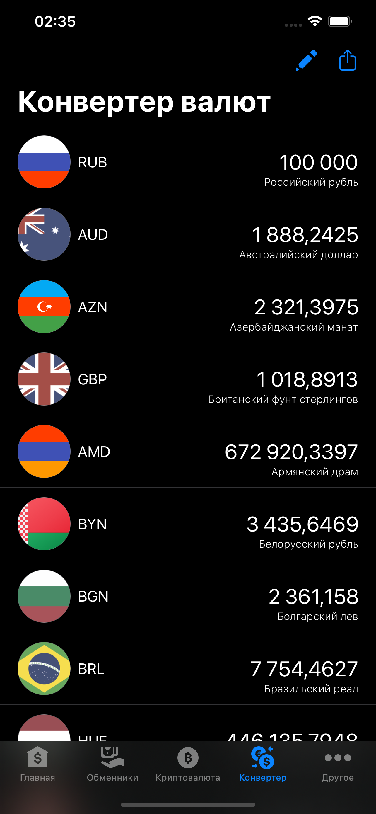 Курсы валют России