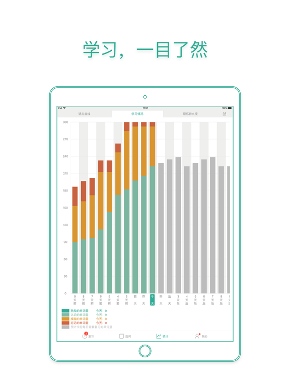 墨墨背单词 | 四六级考研等英语词汇记忆のおすすめ画像2