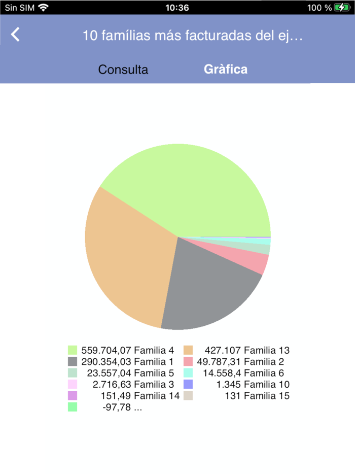 MGest consultas personalizadas