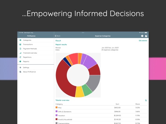 Finfluence iPad screenshot 4 - Finance app