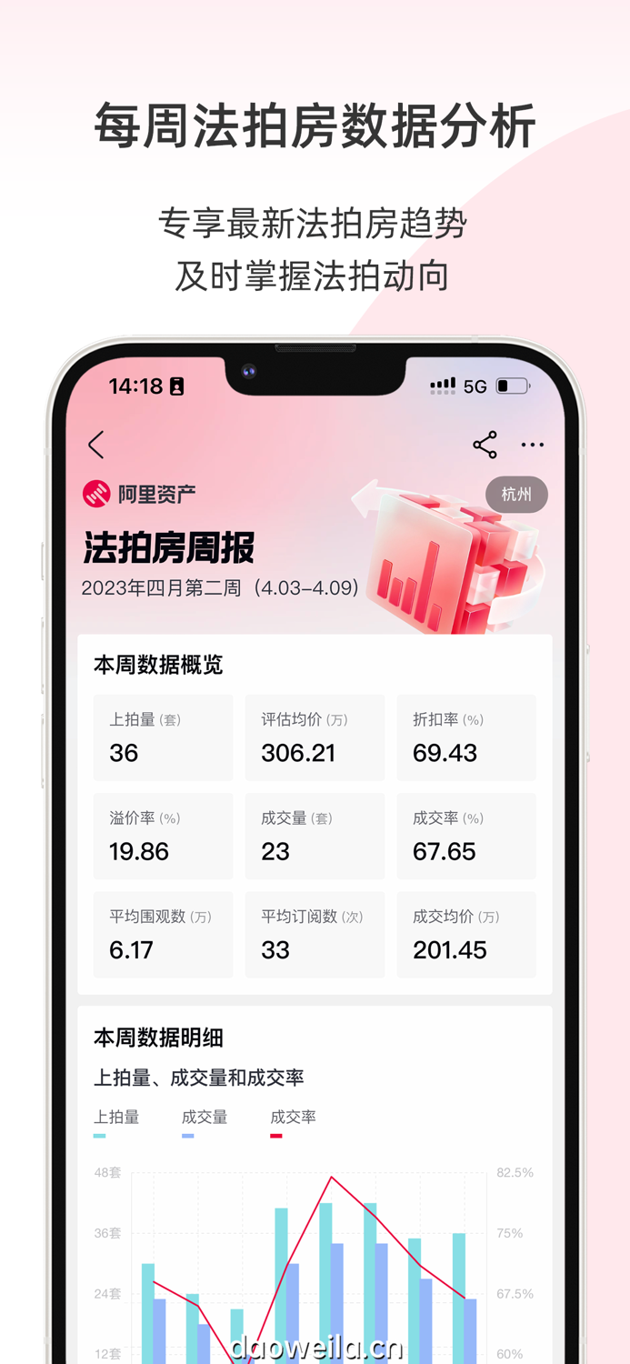 阿里拍卖-法拍房产，茅台黄金平台保真补贴