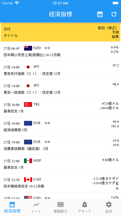 FXAlert - 外為のアラート通知アプリのおすすめ画像1