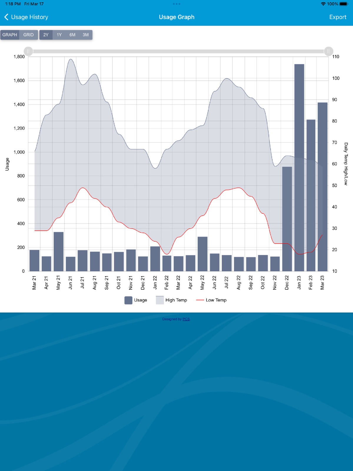 Springfield Utility Board ipad screenshot 3