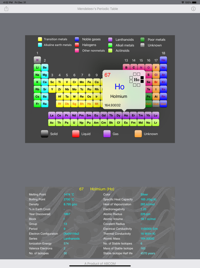 Mendeleevs Periodic Table