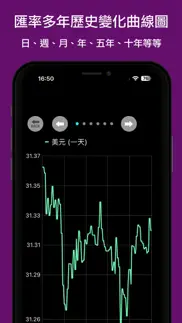 台灣匯率換算 iphone screenshot 2