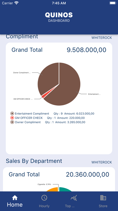 Quinos Sales Report Screenshot