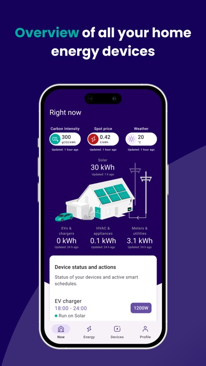 Zerofy: home energy management