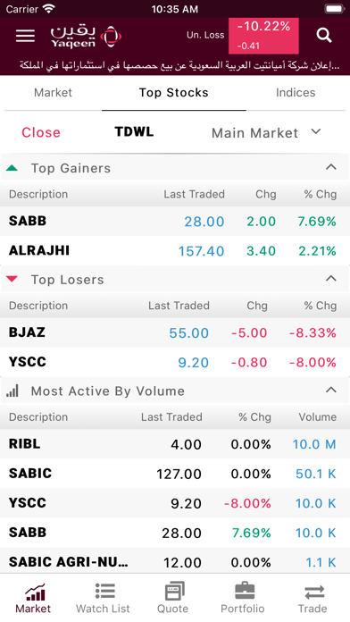 Tadawuly Yaqeen Screenshot