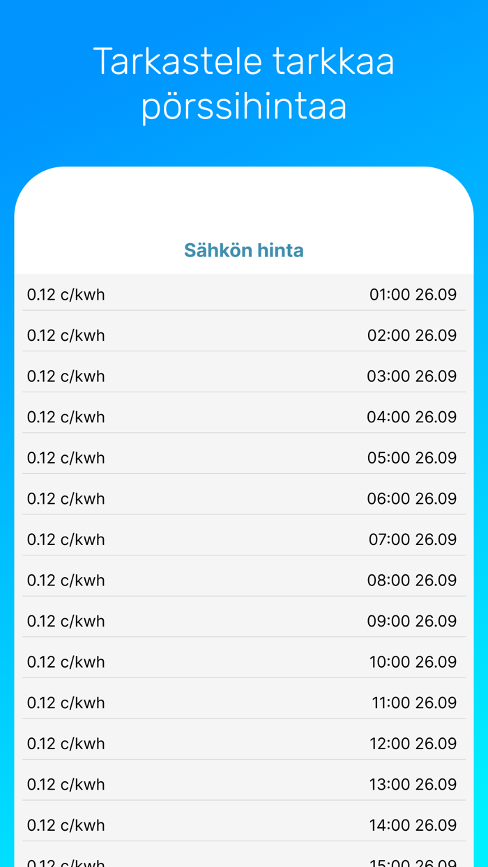 Sähkön pörssihinta