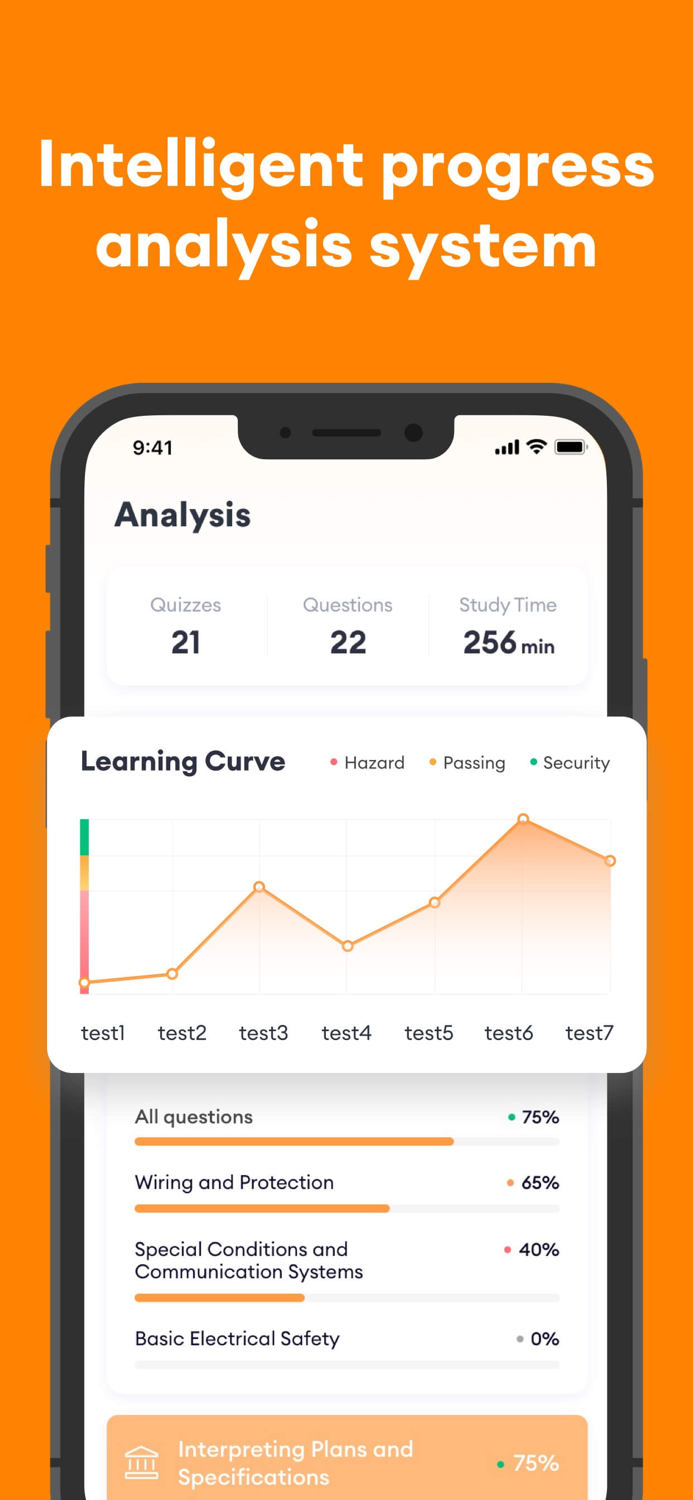 Electrician Test Prep 2023