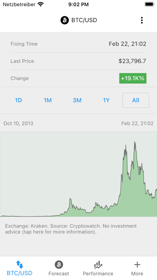 #7. Bitcoin Forecast (iOS) 由: Whilepress GmbH