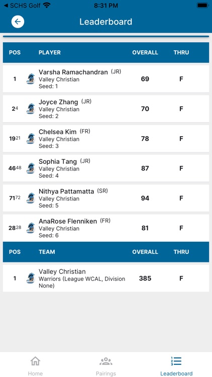 CIF-CCS Golf screenshot-4