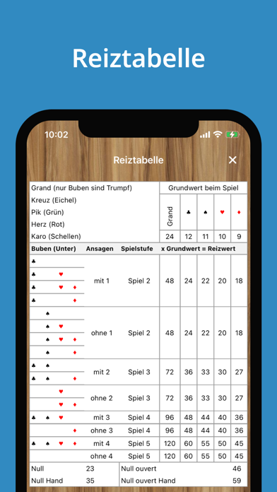 Skat Zähler + Reiztabelle Screenshot