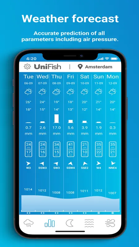 UniFish Weather screenshot 2 of 5
