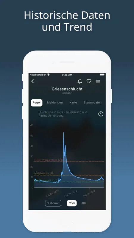 RiverApp - River levels screenshot 2 of 5