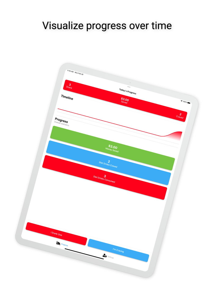 Diet Soda - Break the Habit