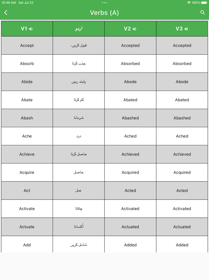 Verbs Urdu