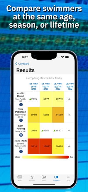 ‎Swimmetry Australia Screenshot