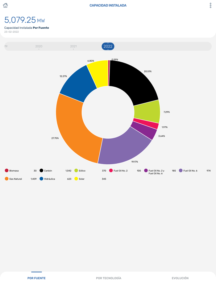 Organismo Coordinador