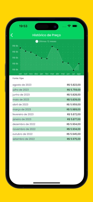 IPVA - Tabela Fipe pela placa  App Price Intelligence by Qonversion