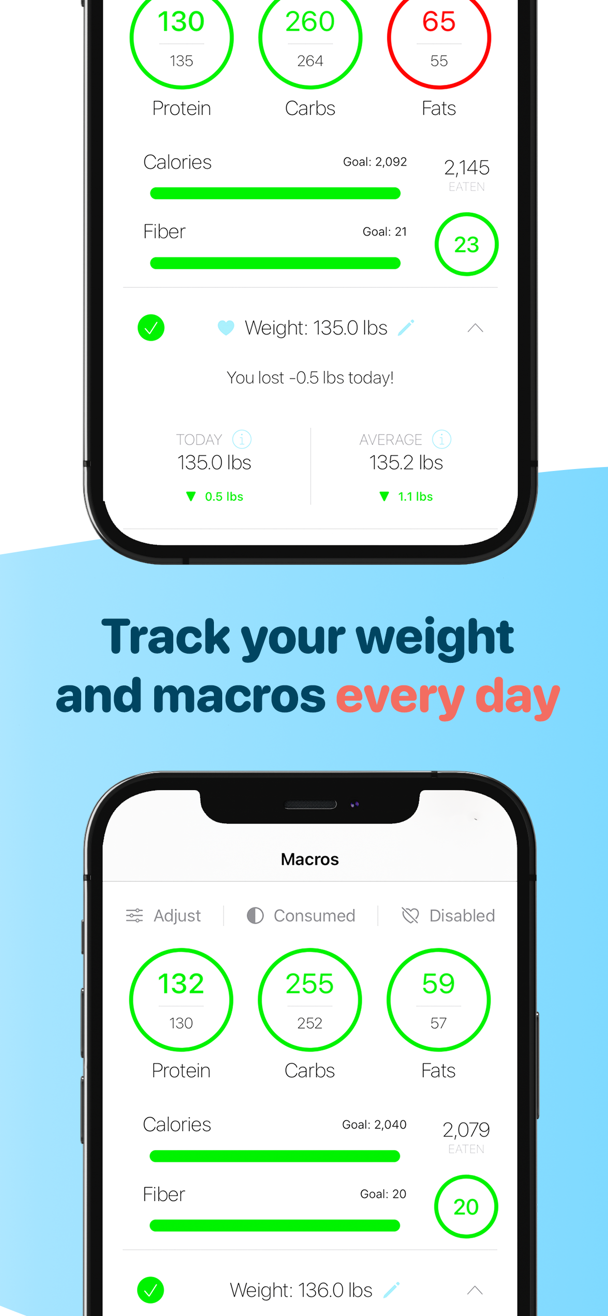 Calorie Counter & Calculator