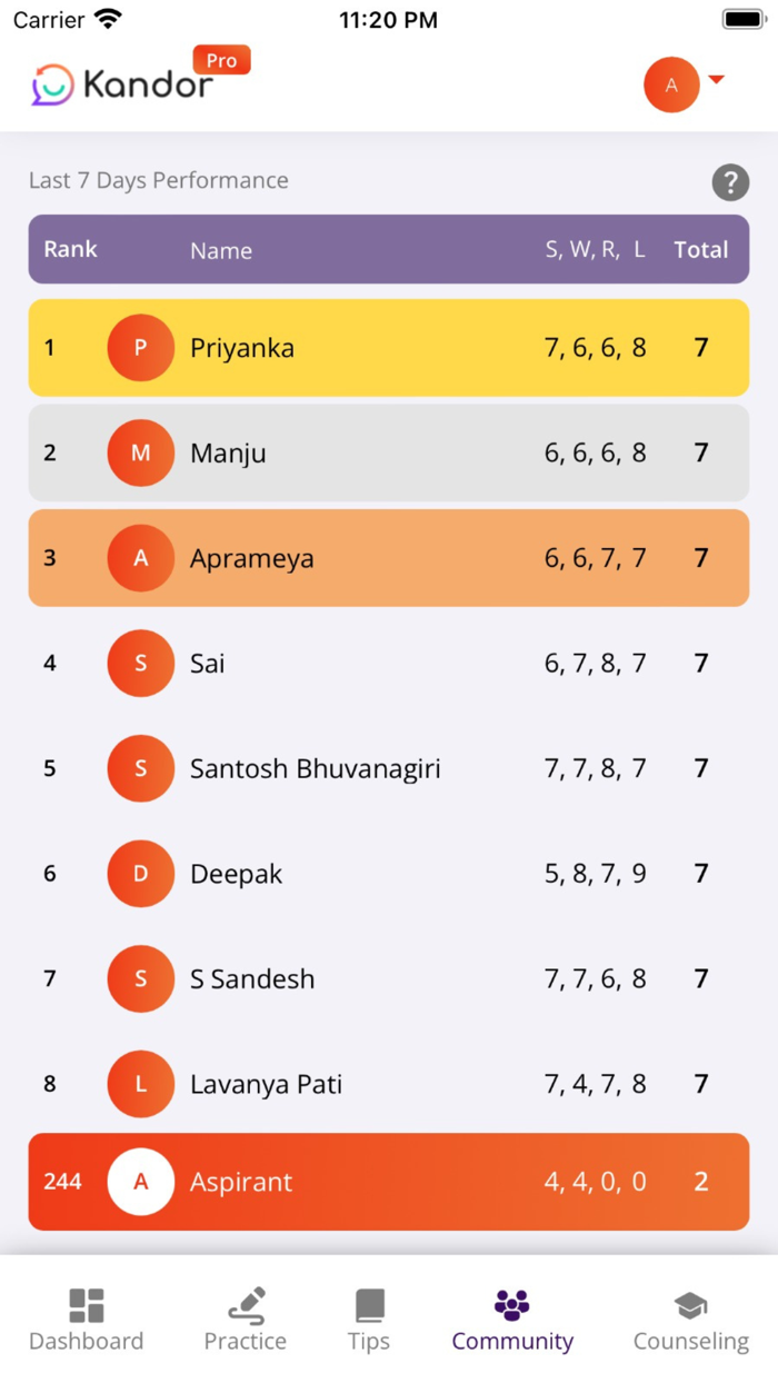 IELTS Prep and Practice - Kandor