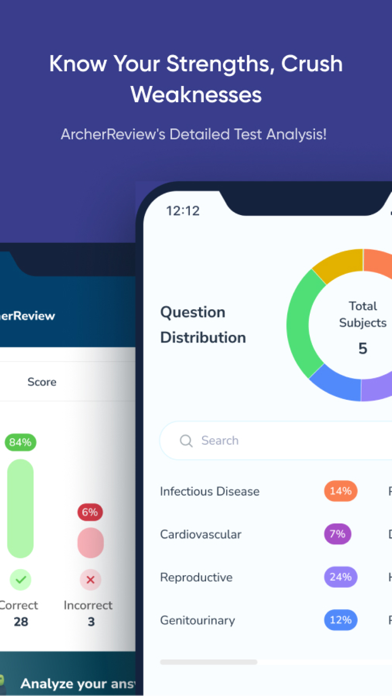 FNP/PMHNP Nurse Practitioner Screenshot