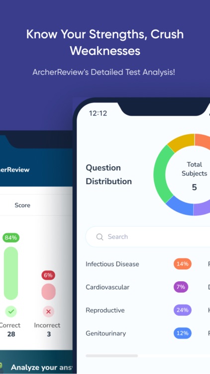 FNP/PMHNP Nurse Practitioner screenshot-3
