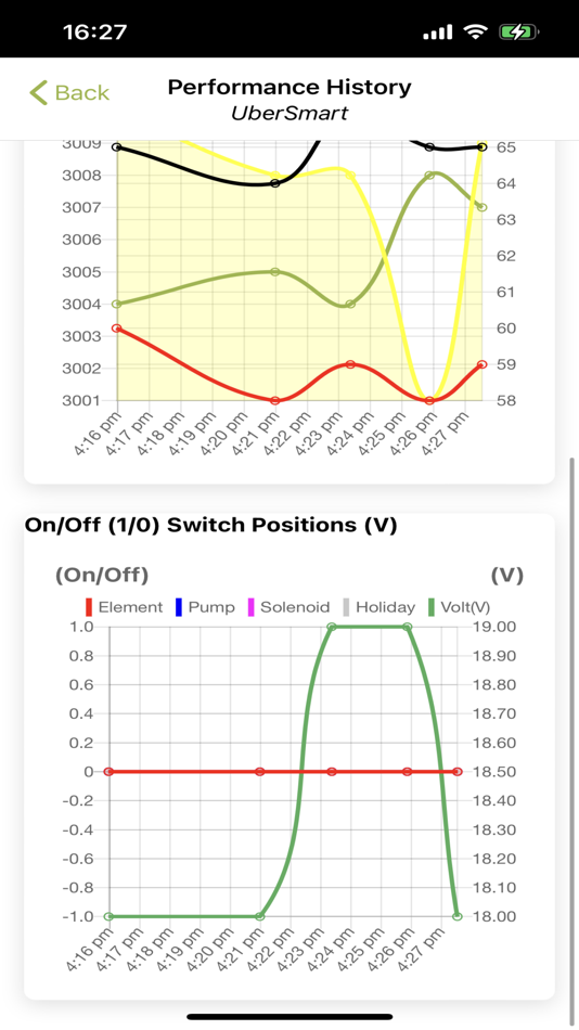 #3. UberSmart (iOS) By: Origin Wireless (Pty) Ltd
