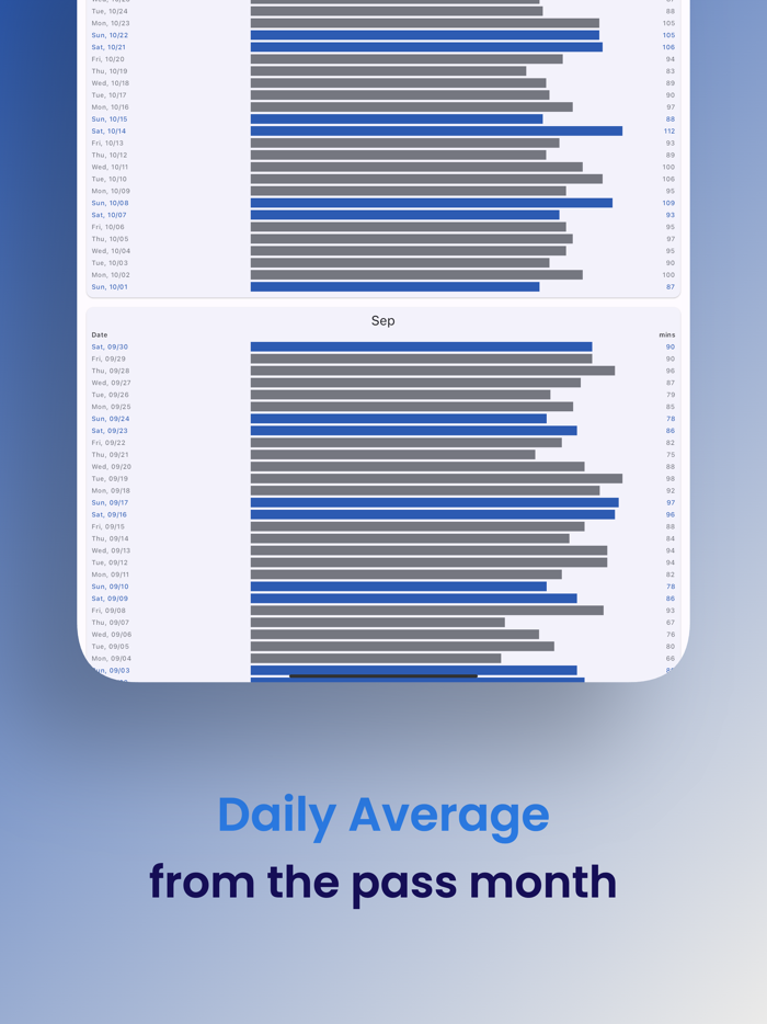 USJ Waiting Time Unofficial