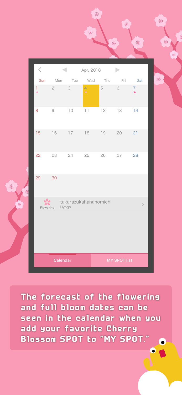Sakura Navi - Forecast in 2024