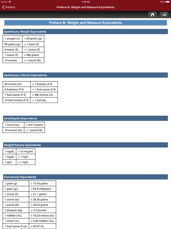 Top 300 Pharmacy Drug Cards 22 iPad screenshot