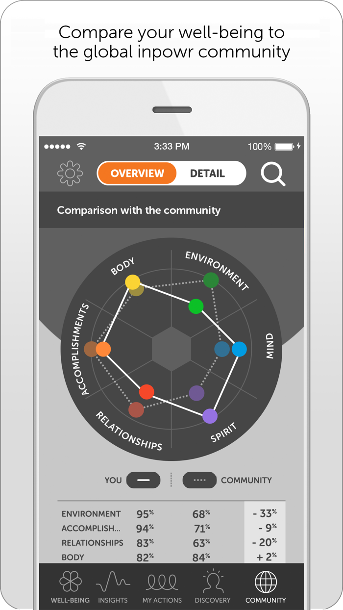 inpowr Self-management