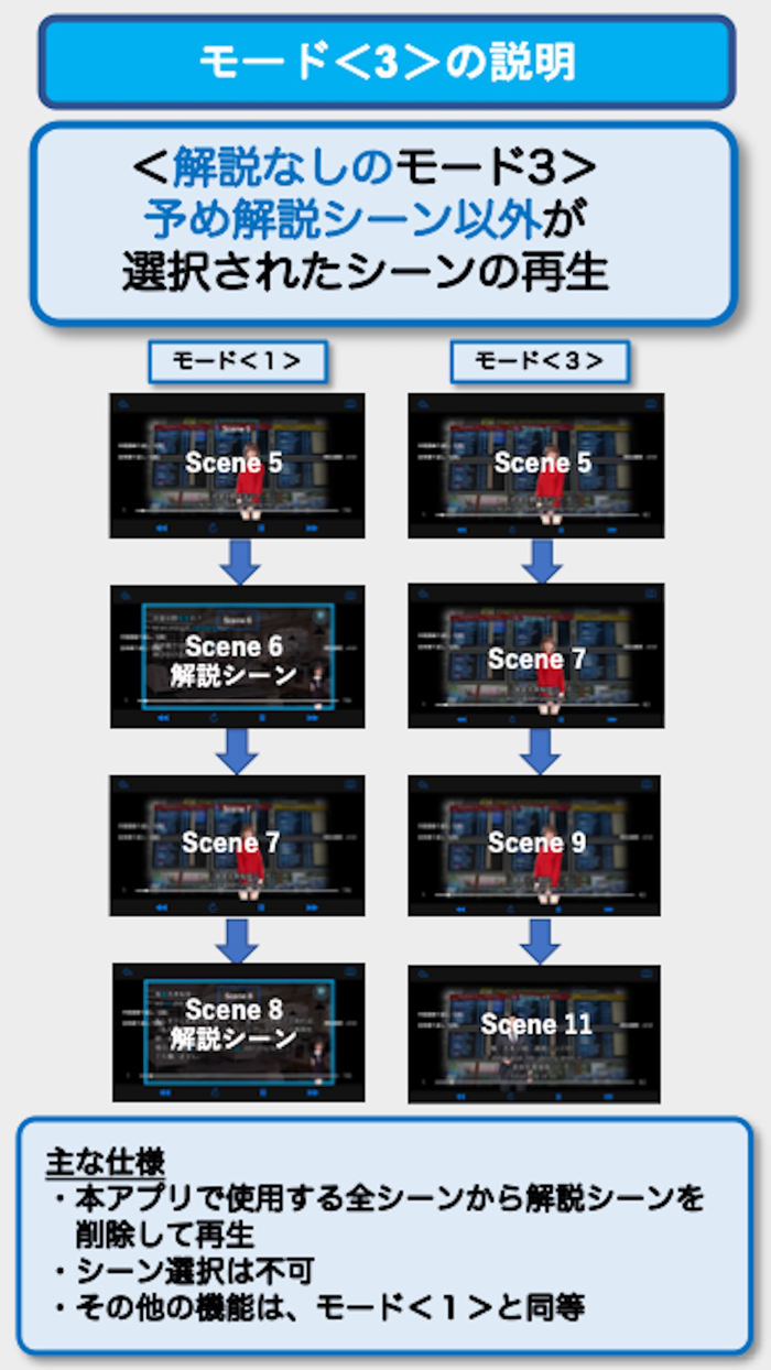 ビジネス中国語会話EpisodeII