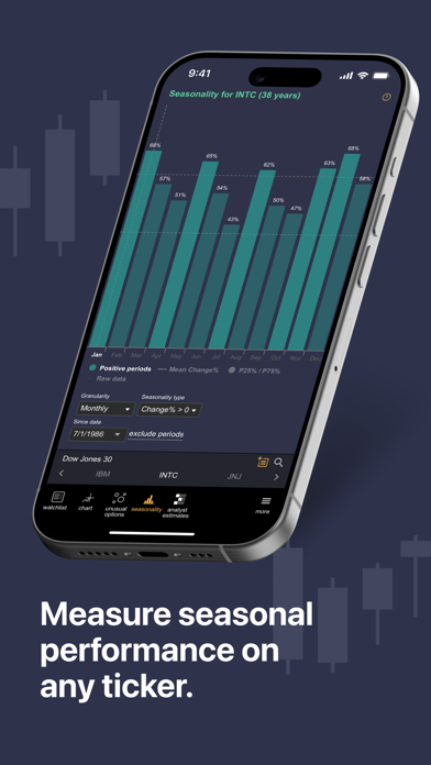 TrendSpider Screenshot