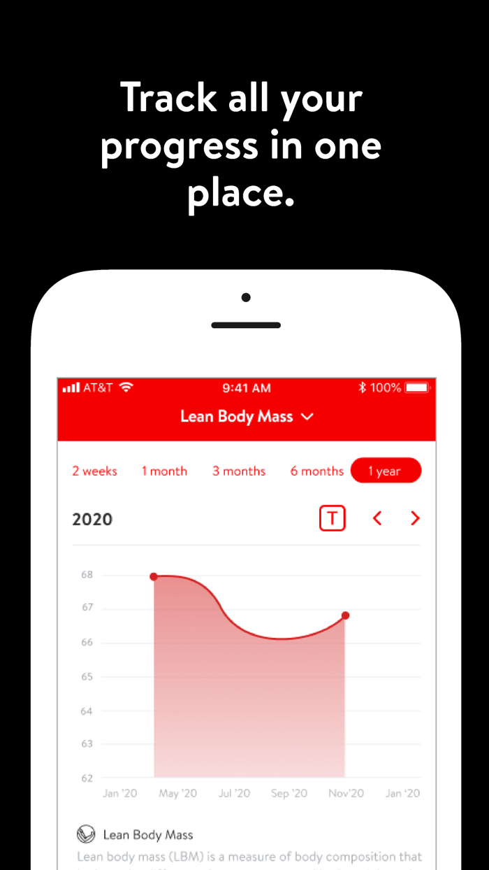 Shape Up With Sharry