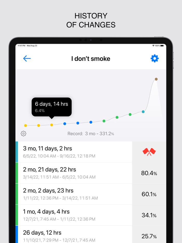WillPower Habit Timer