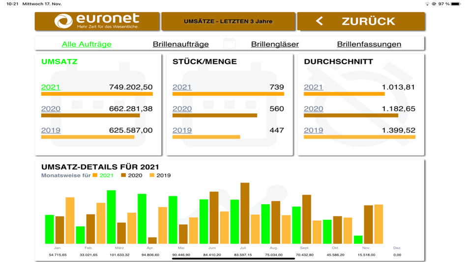 #2. Euronet Dashboard (iOS) 由: EuroNet Software AG