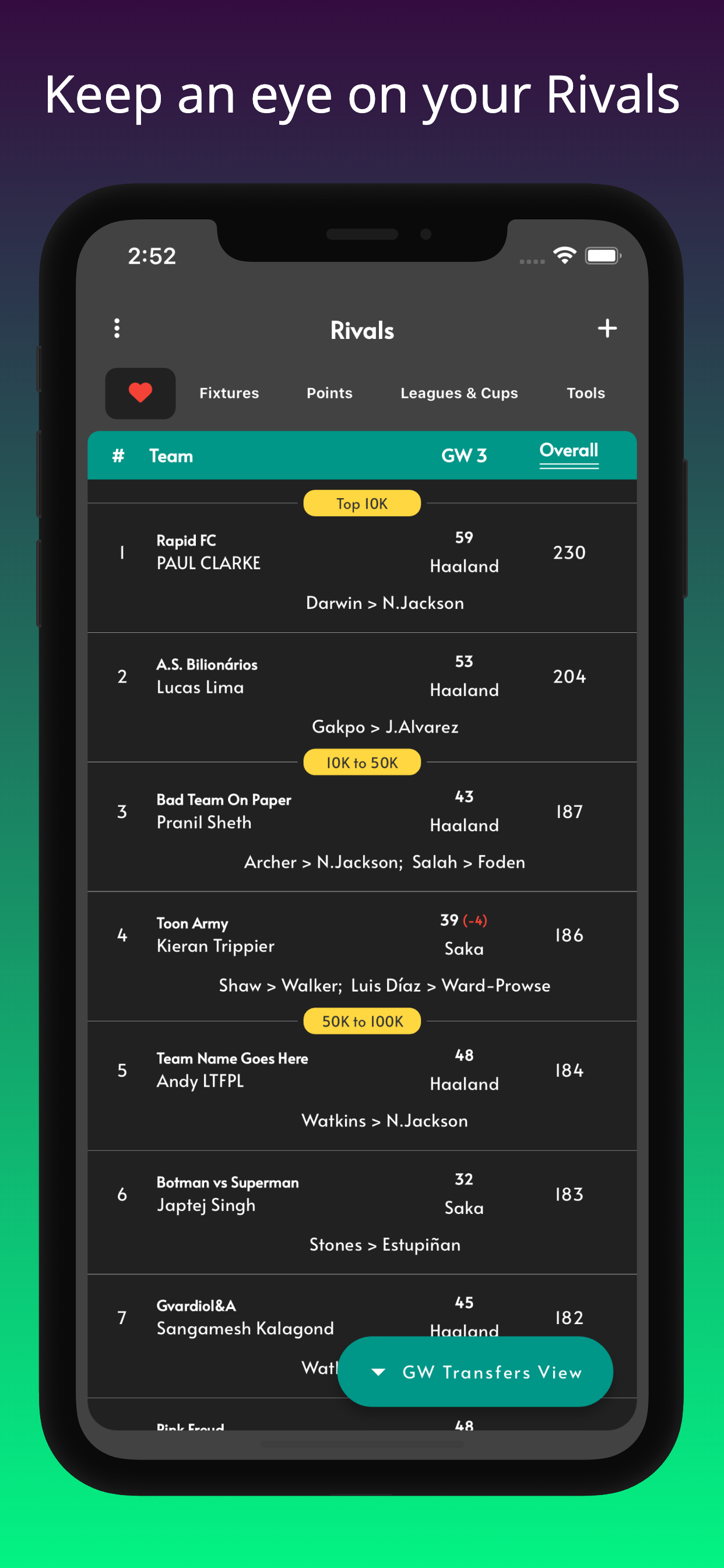 (FPL) Fantasy PL