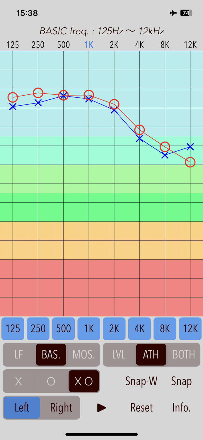 Hearing Analyzer Portrait