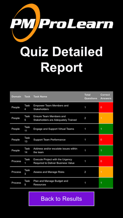 ProQuiz - PMP Screenshot