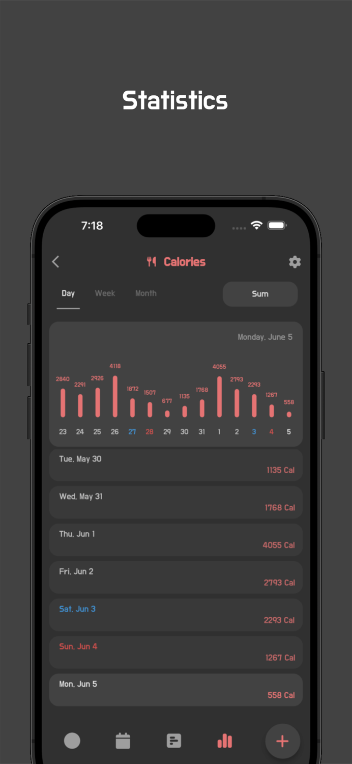 TimeLog - Timestamp Counter