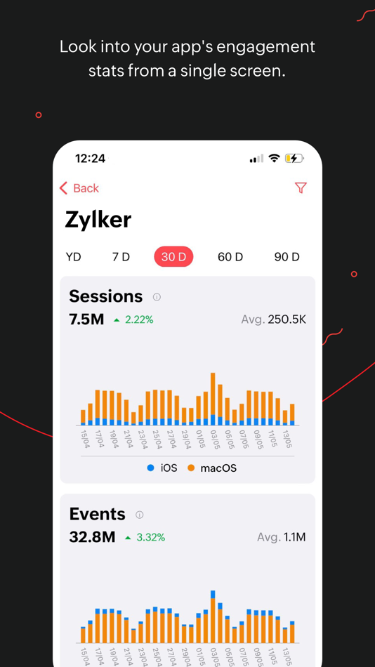#4. Zoho Apptics - App Analytics (iOS) โดย: Zoho Corporation