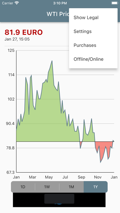 WTI Price Screenshot