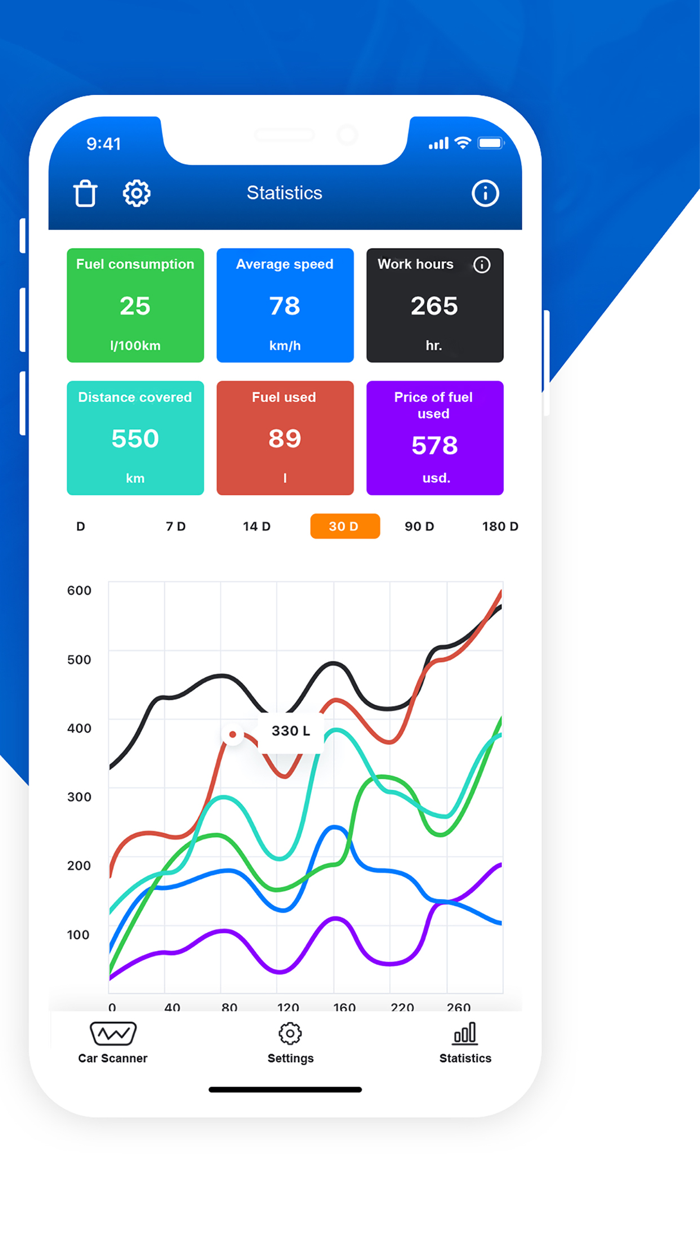 OBD Info - Car Scanner and Fix