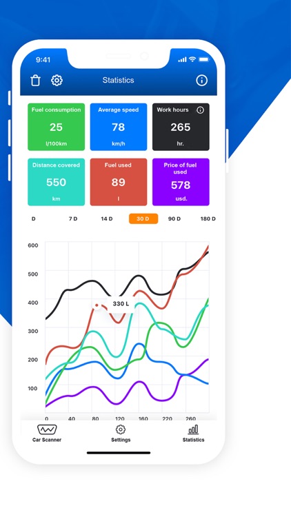 OBD Info - Car Scanner & Fix